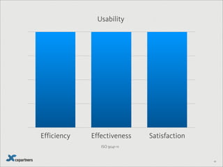 53
A B
GOMS KLM
4. Delete Ms that appear between Ks
Think about what to do
Put hand on mouse
Point to radio button
Click
Point to text field
Click
Move hand to keyboard
Enter temperature (31)
Think about what to do
Put hand on mouse
Point to text field
Click
Move hand to keyboard
Enter temperature (31)
M
H
P
K
P
K
H
KMK
M
H
P
K
H
KMK
M
M
M
M
M
M
M
M
 