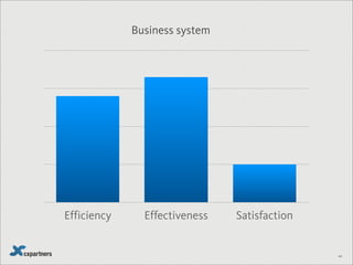 54
A B
GOMS KLM
4. Delete Ms that appear between Ks
Think about what to do
Put hand on mouse
Point to radio button
Click
Point to text field
Click
Move hand to keyboard
Enter temperature (31)
Think about what to do
Put hand on mouse
Point to text field
Click
Move hand to keyboard
Enter temperature (31)
M
H
P
K
P
K
H
KK
M
H
P
K
H
KK
M
M
M
M
M
M
M
M
 