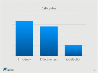 55
A B
GOMS KLM
4. Delete Ms that appear between Ps and Ks (PMK becomes PK)
Think about what to do
Put hand on mouse
Point to radio button
Click
Point to text field
Click
Move hand to keyboard
Enter temperature (31)
Think about what to do
Put hand on mouse
Point to text field
Click
Move hand to keyboard
Enter temperature (31)
M
H
P
K
P
K
H
KK
M
H
P
K
H
KK
M
M
M
M
M
 
