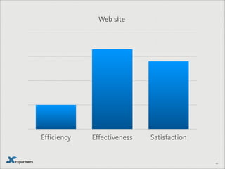 55
A B
GOMS KLM
4. Delete Ms that appear between Ps and Ks (PMK becomes PK)
Think about what to do
Put hand on mouse
Point to radio button
Click
Point to text field
Click
Move hand to keyboard
Enter temperature (31)
Think about what to do
Put hand on mouse
Point to text field
Click
Move hand to keyboard
Enter temperature (31)
M
H
P
K
P
K
H
KK
M
H
P
K
H
KK
M
M
M
M
M
 
