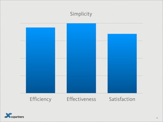 57
A B
GOMS KLM
Think about what to do
Put hand on mouse
Point to radio button
Click
Point to text field
Click
Move hand to keyboard
Enter temperature (31)
Think about what to do
Put hand on mouse
Point to text field
Click
Move hand to keyboard
Enter temperature (31)
1.35
0.4
2.45
0.2
2.45
0.2
0.4
1.75
1.35
0.4
2.45
0.2
0.4
0.2
M = 1.35 sec K = 0.2 sec H = 0.4 sec P = 1.1 sec R = ?
10.20 4.00
 