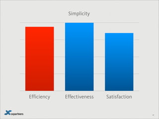 58
Enter your Post Code
BS1 4ND OK
ADDRESS
Type your address
22 Queen Square Br|
ADDRESS
Which is more efficient?
22 Queen Square, Bristol, BS1 4ND
 