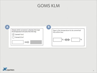 63
ADDRESS
22 Queen Sq, Bristol, BS1 4ND
M Figure out what to do
H Put hand on mouse
P Move the mouse into position
K Click into the text field
H Put hands on keyboard
MKKKKKKKKKKKKKKKKKK Enter address
M Figure out what to do
H Put hand on mouse
P Move the pointer into position
K Click on the address
M Check the address is correct
TOTAL = 12.8 seconds
4 points where you figure out what to do (M)
 