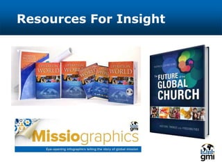 Resources For Insight
 