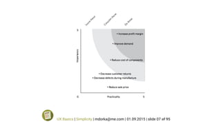 UX Basics | Simplicity | mdorka@me.com | 01.09.2015 | slide 07 of 95
 