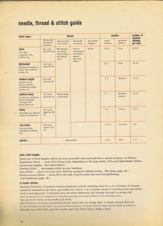gцideпееdlе, thread & stitch
lаЬгiс tшеý
пOdlum Weight
mеdiчm ieavy
-l-.;;
hcaly
vor, heavy
,1,5
-
i --_-+- -
ýiоOr
liяЬtшеiФt
_-]
l!l
---i---'--__-i_.*-__i"----l r.rо i г,.. l ?,з
ll,_
taýic ýtitch leпgths
Thele ате 4 Btitch lёпеithв which ате most geneтally usеd and each hаs а special puryose, as followý:
Rе!ц]аtiоп Stiteh . . . fl.om 12 to 16 реr iпсh, depending оп the type fabгic. Fiпе апd lightweight fabricý
use shoTtel lengthý, (See сhатt above.)
Ваstiпg Stitch . , . the |ongest Stitch оп youT machine.
Доsе srrrсh .. . abont 10 to the inch, UBed foT easing-in {ullneýs evenly, (See Еаýе, page 26,)
Rеiп|опеmеfut gt,itch , .. about 20 to the inch, Used in атеаý that пееd ýtrengthening,
(see ReinfoTce, рбgе 27, )
to fastgп stitchcý
MachiпeSti'tchin{r.IfTлachineýtit{hesbackward,endbyStitchingbackfor4or5stitches.Ifthreads
Shoutd Ье fastened at the staTt, put пееailе into JabTic 4 оI 5 stitches ahead oJ staтting point and stitch
back to Starting point. lf machine does not stitch backward, pull thrеsds thюugh to *топg ýide
and tie. oft start 4 ог 5 stitches in fгоm the stalting point and Бtitch to the starting pointj
then piтot the woTk оп the пееdtе апd Stit h.
яdйd strt.l.ý, At sиrt, use kпоtt€d thгеаd iplace knot оп wгопg Side) ог fAsten thгеэd with оп€
ortB,o.tit.hбoýerthefirs!..lten.t.holdthгeaddoNnlTiththethumbitak€aba,k_,titch,andbefo,e
drlrirr8 rb! ,rt b liabr рs_6s tbe n€edle чпdеr фе stit b loop to Ев}е 3 hot,
plrsticý
2' Big gift for sewing lovers download at : http://thetopworld.com/big-gift-sewing-lovers
 