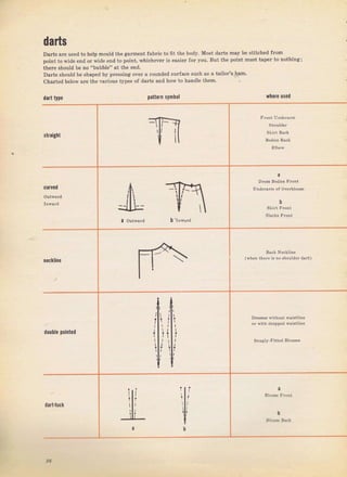 daЁs
Dartý ате uзe.l to help mould the gaIment fabтic to fit the body. Most darts mау Ье stitched frоm
point to wide end от wid. €пd to point, wbicheveT iý еаSiеr for you. But the point must tаpel to nothing;
theтe ýhould Ье no "bubble" at the end.
DaTtý ýhould Ье shaped Ьу pressing oveT а Tolrnded ýur{ace ýuch аý а tailoT's,b,em.
charted ь€low are the vaTious tyDeý of darts апd how to handle them.
dart type patterп symh0l шhеrе used
shaight
curred
а outvaтd ь inward
а
D.ёss воаiФ Front
тrпdетд.m of о,ё.ыопsе
ь
Iёakliпr
гл
вас]< Ne.kline
(Ф]ren th€rе iз no shочld€rdа.t)
dOцtlе loiпtEd
i
ll
l
l
l
l
l
l
,
li
i
l
l
l
l
Dreýseý without Bsistline
от {ith drоDрсd wai8tline
sпug]у Fiitea вlоu6€g
dart-tцck
I
а
t
L
ав
Big gift for sewing lovers download at : http://thetopworld.com/big-gift-sewing-lovers
 