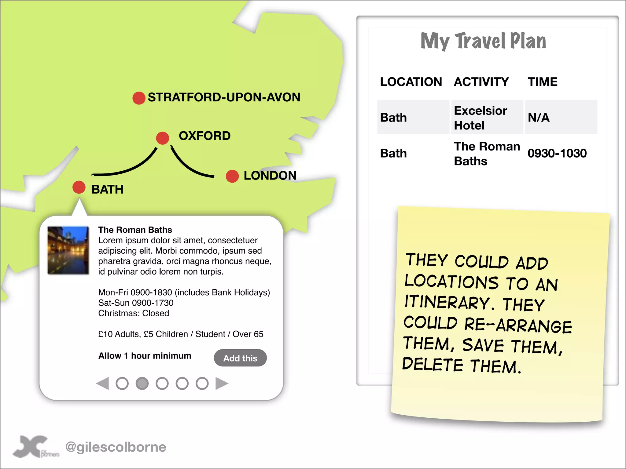 My Travel Plan

                                                  LOCATION ACTIVITY        TIME
                STRATFORD-UPON-AVON
                                                              Excelsior
                                                  Bath                     N/A
                                                              Hotel
                        OXFORD
                                                              The Roman
                                                  Bath                  0930-1030
                                                              Baths
                                         LONDON
                                                              Train to
   BATH                                           Bath                     1042-1153
                                                              Oxford
                                                              The King’s
    The Roman Baths                               Oxford                   1230-1400
                                                              Head
    Lorem ipsum dolor sit amet, consectetuer
    adipiscing elit. Morbi commodo, ipsum sed
    pharetra gravida, orci magna rhoncus neque,       Th
                                                  Oxford ey Puntingd
                                                            coul      1415-1515
                                                                     add
    id pulvinar odio lorem non turpis.
                                                      locations to an
                                                            Ashmolean
    Mon-Fri 0900-1830 (includes Bank Holidays)
                                                  Oxford              1530-1700
    Sat-Sun 0900-1730                                 itinerary. They
                                                            Museum
    Christmas: Closed
                                                     could re-arrange
                                                            Train to
    £10 Adults, £5 Children / Student / Over 65   Oxford              1722-1835
                                                            London
                                                     them, save them,
    Allow 1 hour minimum            Add this
                                                     delete them.




@gilescolborne
 