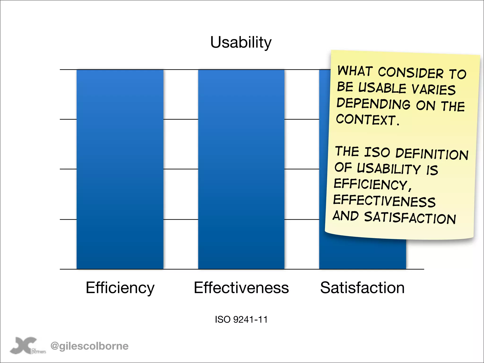 Usability
                                     What consider to
                                     be usable varies
                                     depending on the
                                     context.

                                    the ISO definition
                                    of usability is
                                    efficiency,
                                    effectiveness
                                    and satisfaction




      Efficiency   Effectiveness   Satisfaction
                     ISO 9241-11

@gilescolborne
 