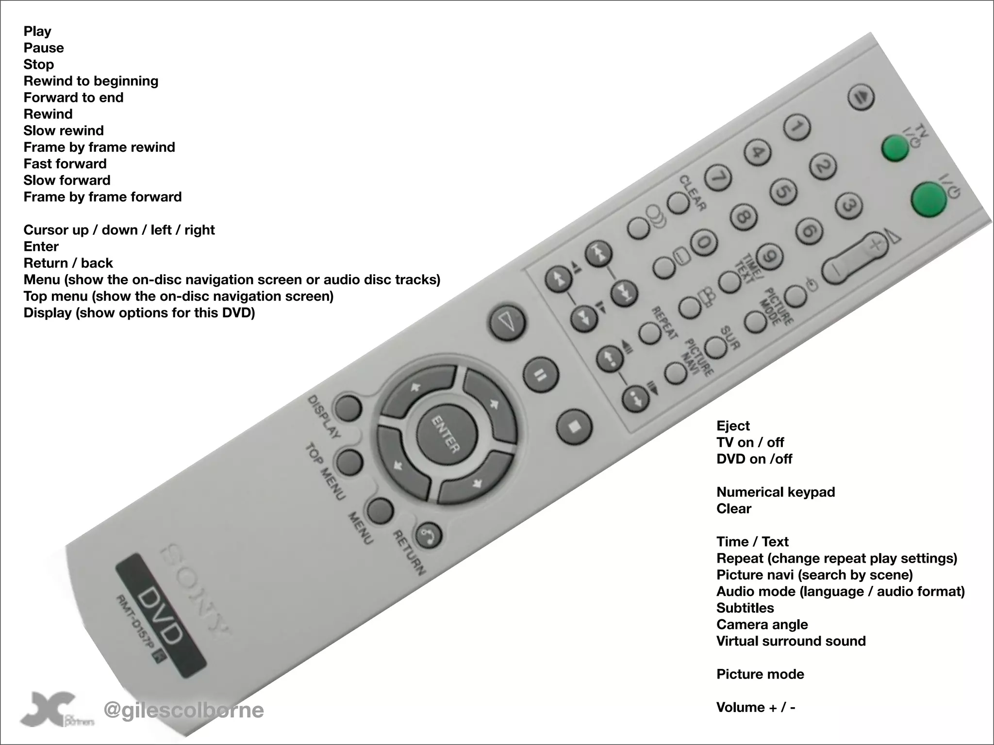 Play
Pause
Stop
Rewind to beginning
Forward to end
Rewind
Slow rewind
Frame by frame rewind
Fast forward
Slow forward
Frame by frame forward

Cursor up / down / left / right
Enter
Return / back
Menu (show the on-disc navigation screen or audio disc tracks)
Top menu (show the on-disc navigation screen)
Display (show options for this DVD)




                                                                 Eject
                                                                 TV on / off
                                                                 DVD on /off

                                                                 Numerical keypad
                                                                 Clear

                                                                 Time / Text
                                                                 Repeat (change repeat play settings)
                                                                 Picture navi (search by scene)
                                                                 Audio mode (language / audio format)
                                                                 Subtitles
                                                                 Camera angle
                                                                 Virtual surround sound

                                                                 Picture mode

           @gilescolborne                                        Volume + / -
 