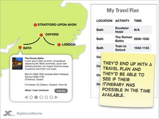 My Travel Plan

                                                  LOCATION ACTIVITY        TIME
                STRATFORD-...