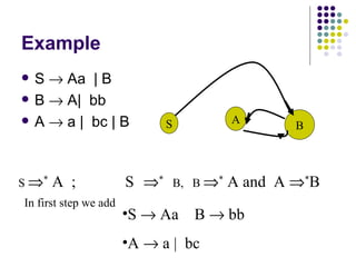 Normal Simplification Example Binary Simplifiaction of grammar | PPT
