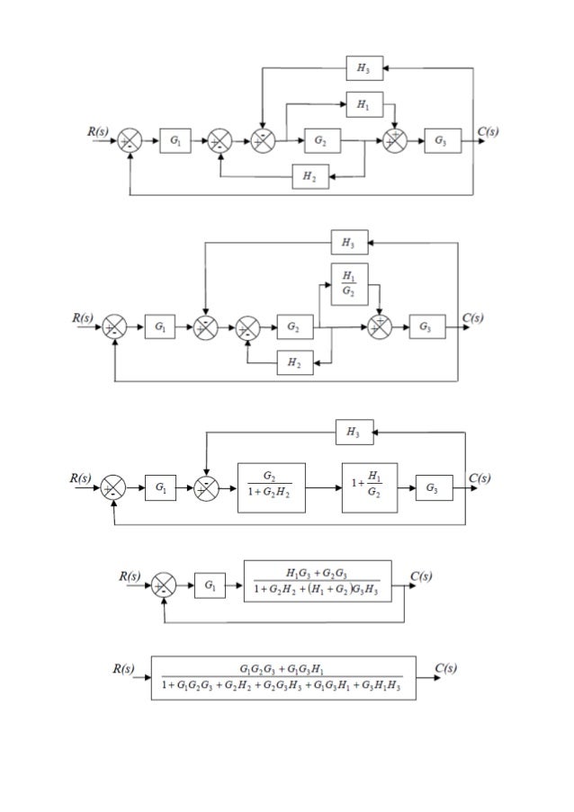 Diagrama De Bloques Ejemplos Diagrama De Bloques Ejemplos