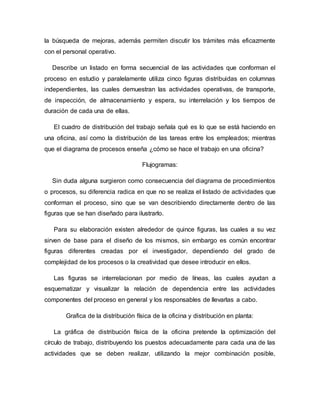 la búsqueda de mejoras, además permiten discutir los trámites más eficazmente
con el personal operativo.
Describe un listado en forma secuencial de las actividades que conforman el
proceso en estudio y paralelamente utiliza cinco figuras distribuidas en columnas
independientes, las cuales demuestran las actividades operativas, de transporte,
de inspección, de almacenamiento y espera, su interrelación y los tiempos de
duración de cada una de ellas.
El cuadro de distribución del trabajo señala qué es lo que se está haciendo en
una oficina, así como la distribución de las tareas entre los empleados; mientras
que el diagrama de procesos enseña ¿cómo se hace el trabajo en una oficina?
Flujogramas:
Sin duda alguna surgieron como consecuencia del diagrama de procedimientos
o procesos, su diferencia radica en que no se realiza el listado de actividades que
conforman el proceso, sino que se van describiendo directamente dentro de las
figuras que se han diseñado para ilustrarlo.
Para su elaboración existen alrededor de quince figuras, las cuales a su vez
sirven de base para el diseño de los mismos, sin embargo es común encontrar
figuras diferentes creadas por el investigador, dependiendo del grado de
complejidad de los procesos o la creatividad que desee introducir en ellos.
Las figuras se interrelacionan por medio de líneas, las cuales ayudan a
esquematizar y visualizar la relación de dependencia entre las actividades
componentes del proceso en general y los responsables de llevarlas a cabo.
Grafica de la distribución física de la oficina y distribución en planta:
La gráfica de distribución física de la oficina pretende la optimización del
círculo de trabajo, distribuyendo los puestos adecuadamente para cada una de las
actividades que se deben realizar, utilizando la mejor combinación posible,
 