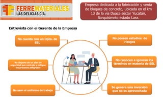 Empresa dedicada a la fabricación y venta
de bloques de concreto, ubicada en el km
13 de la vía Duaca sector Yucatán,
Barquisimeto estado Lara.
Entrevista con el Gerente de la Empresa
No cuenta con un Dpto. de
SSL
No usan el uniforme de trabajo
No dispone de un plan de
seguridad que controle y mitigue
los procesos peligrosos
No poseen estudios de
riesgos
No conocen e ignoran los
términos en materia de SSL
Se genera una inversión
que no es aprovechada
 