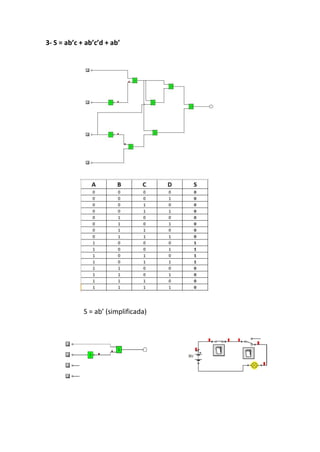 3- S = ab’c + ab’c’d + ab’
S = ab’ (simplificada)
