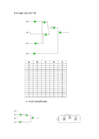 5- S = (ac’ + b + c’)’ * d’
S = b’cd’ (simplificada)