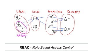 RBAC - Role-Based Access Control
 