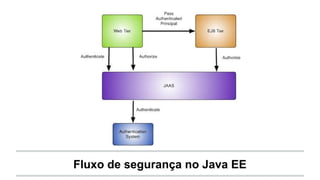 Fluxo de segurança no Java EE
 