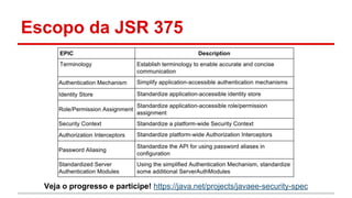 Escopo da JSR 375
Veja o progresso e participe! https://java.net/projects/javaee-security-spec
 