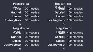 Ana
Gabriel
Lucas
Josikwylkso
n
100 moedas
100 moedas
100 moedas
100 moedas
100 moedas
100 moedas
100 moedas
100 moedas
Ana
Gabriel
Lucas
Josikwylkso
n
100 moedas
100 moedas
100 moedas
100 moedas
Ana
Gabriel
Lucas
Josikwylkso
n
100 moedas
100 moedas
100 moedas
100 moedas
Ana
Gabriel
Lucas
Josikwylkso
n
Registro da
Ana
Registro do
Gabriel
Registro do
Josik
Registro do
Lucas
 