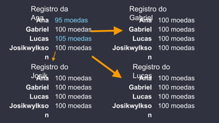 Ana
Gabriel
Lucas
Josikwylkso
n
100 moedas
100 moedas
100 moedas
100 moedas
95 moedas
100 moedas
105 moedas
100 moedas
Ana
Gabriel
Lucas
Josikwylkso
n
100 moedas
100 moedas
100 moedas
100 moedas
Ana
Gabriel
Lucas
Josikwylkso
n
100 moedas
100 moedas
100 moedas
100 moedas
Ana
Gabriel
Lucas
Josikwylkso
n
Registro da
Ana
Registro do
Gabriel
Registro do
Josik
Registro do
Lucas
 