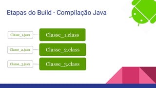 Etapas do Build - Compilação Java
 
