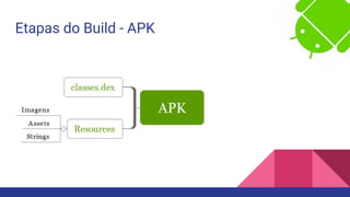 Etapas do Build - APK
 