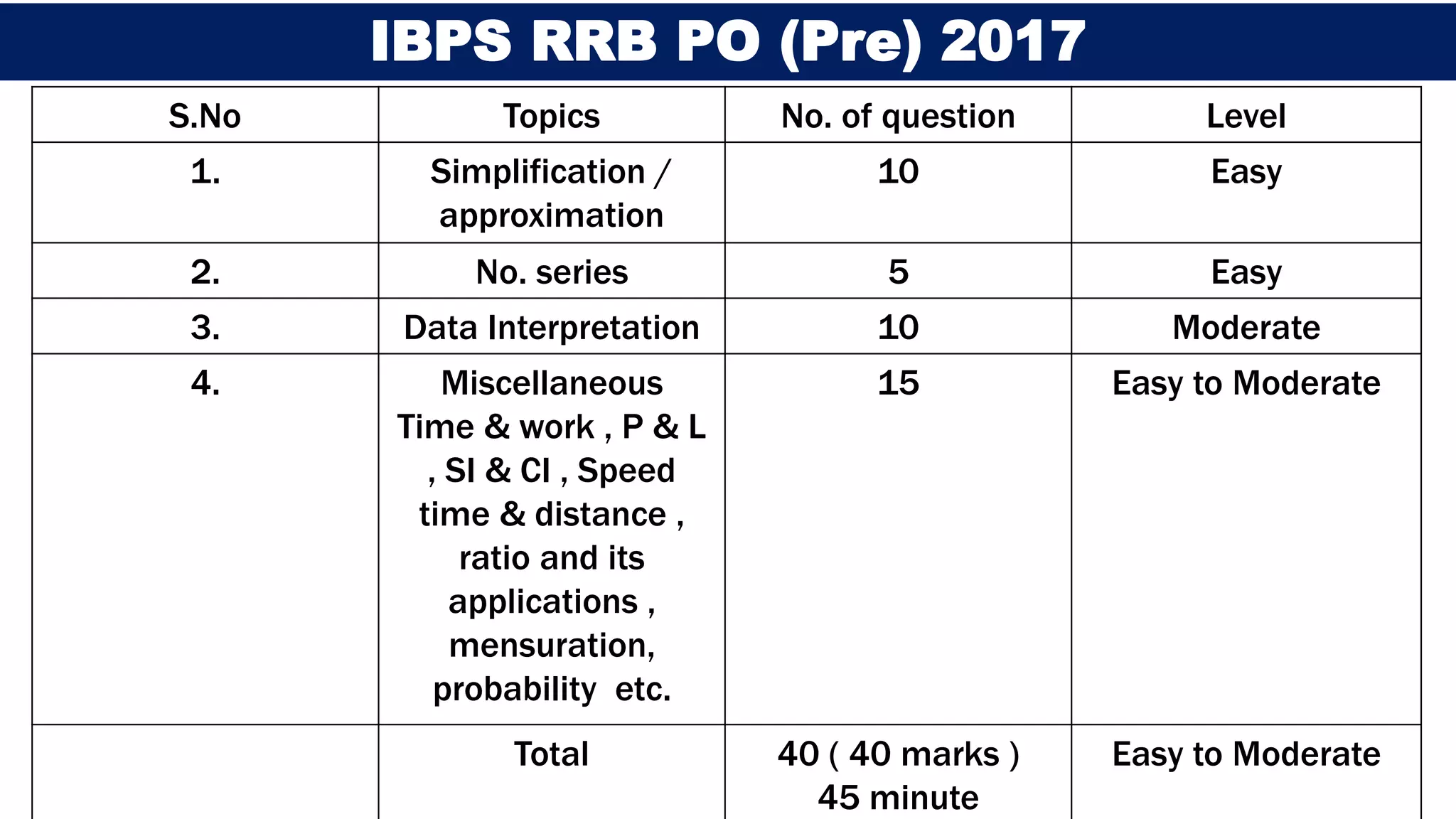SIMPLification.pptx