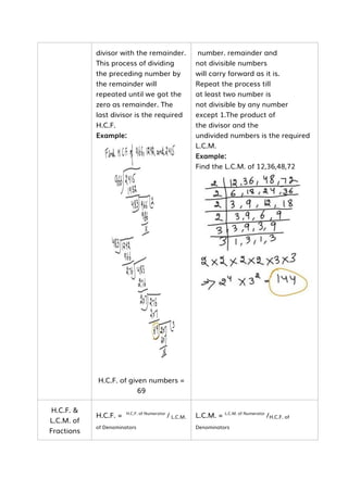 divisor with the remainder.
This process of dividing
the preceding number by
the remainder will
repeated until we got the
zero as remainder. The
last divisor is the required
H.C.F.
Example:
H.C.F. of given numbers =
69
number. remainder and
not divisible numbers
will carry forward as it is.
Repeat the process till
at least two number is
not divisible by any number
except 1.The product of
the divisor and the
undivided numbers is the required
L.C.M.
Example:
Find the L.C.M. of 12,36,48,72
H.C.F. &
L.C.M. of
Fractions
H.C.F. = H.C.F. of Numerator
/ L.C.M.
of Denominators
L.C.M. = L.C.M. of Numerator
/H.C.F. of
Denominators
 