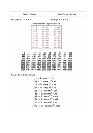 Perfect Square Non-Perfect Square
last digit is 1, 4, 9, 6, 5 last digit is 2, 3, 7, 8
Square Root & Cube Root
 