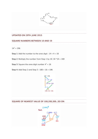 UPDATED ON 29TH JUNE 2015
SQUARE NUMBERS BETWEEN 10 AND 19
142
= 196
Step 1: Add the number to the ones digit : 14 + 4 = 18
Step 2: Multiply the number from Step 1 by 10: 18 *10 = 180
Step 3: Square the ones digit number 42
= 16
Step 4: Add Step 2 and Step 3 : 180 + 16 = 196
SQUARE OF NEAREST VALUE OF 100,200,300...SO ON
 