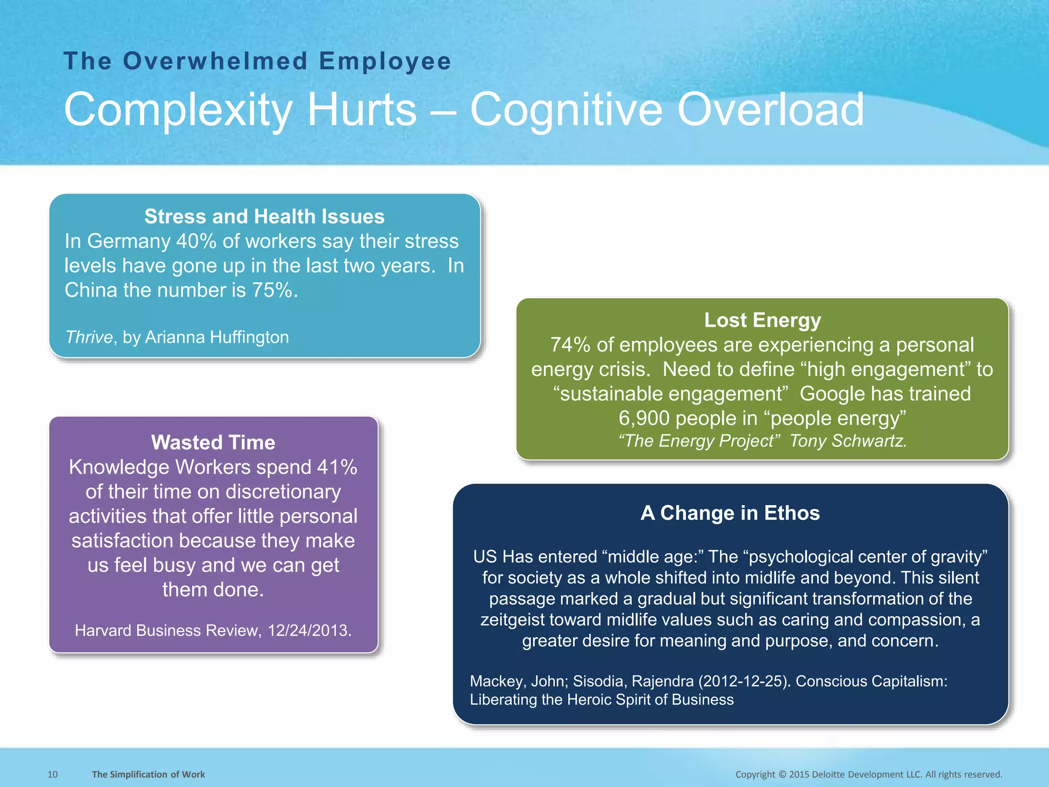 Copyright © 2015 Deloitte Development LLC. All rights reserved.10 The Simplification of Work
The Overwhelmed Employee
Complexity Hurts – Cognitive Overload
Wasted Time
Knowledge Workers spend 41%
of their time on discretionary
activities that offer little personal
satisfaction because they make
us feel busy and we can get
them done.
Harvard Business Review, 12/24/2013.
A Change in Ethos
US Has entered “middle age:” The “psychological center of gravity”
for society as a whole shifted into midlife and beyond. This silent
passage marked a gradual but significant transformation of the
zeitgeist toward midlife values such as caring and compassion, a
greater desire for meaning and purpose, and concern.
Mackey, John; Sisodia, Rajendra (2012-12-25). Conscious Capitalism:
Liberating the Heroic Spirit of Business
Lost Energy
74% of employees are experiencing a personal
energy crisis. Need to define “high engagement” to
“sustainable engagement” Google has trained
6,900 people in “people energy”
“The Energy Project” Tony Schwartz.
Stress and Health Issues
In Germany 40% of workers say their stress
levels have gone up in the last two years. In
China the number is 75%.
Thrive, by Arianna Huffington
 