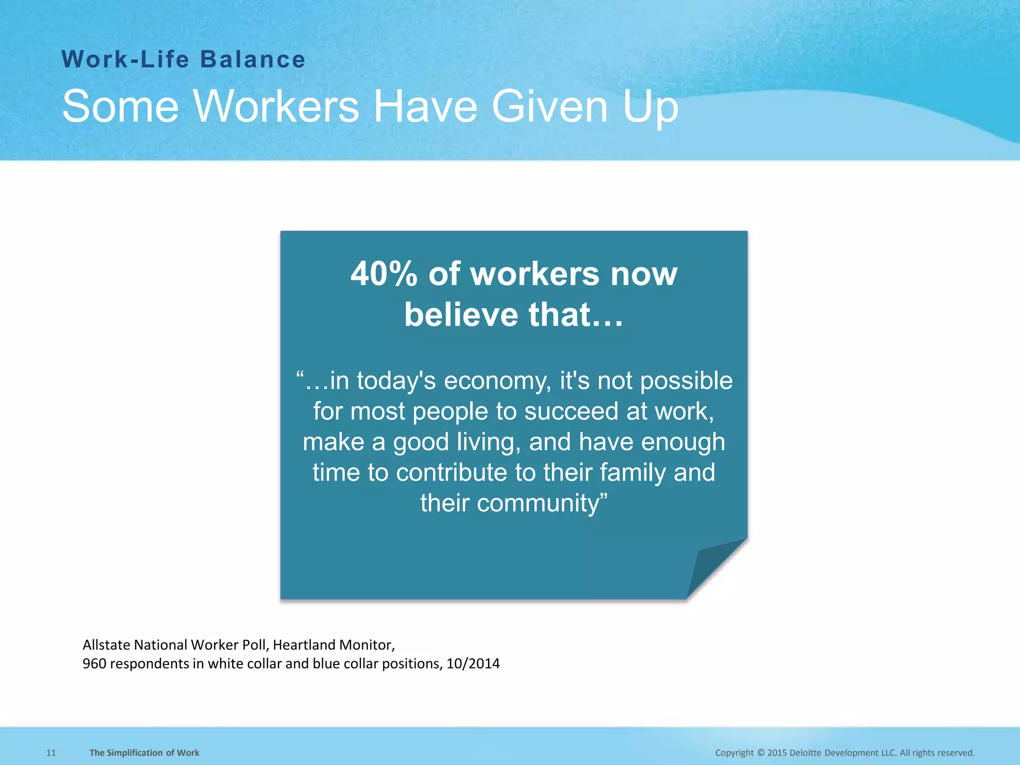Copyright © 2015 Deloitte Development LLC. All rights reserved.11 The Simplification of Work
Work-Life Balance
Some Workers Have Given Up
40% of workers now
believe that…
“…in today's economy, it's not possible
for most people to succeed at work,
make a good living, and have enough
time to contribute to their family and
their community”
Allstate National Worker Poll, Heartland Monitor,
960 respondents in white collar and blue collar positions, 10/2014
 