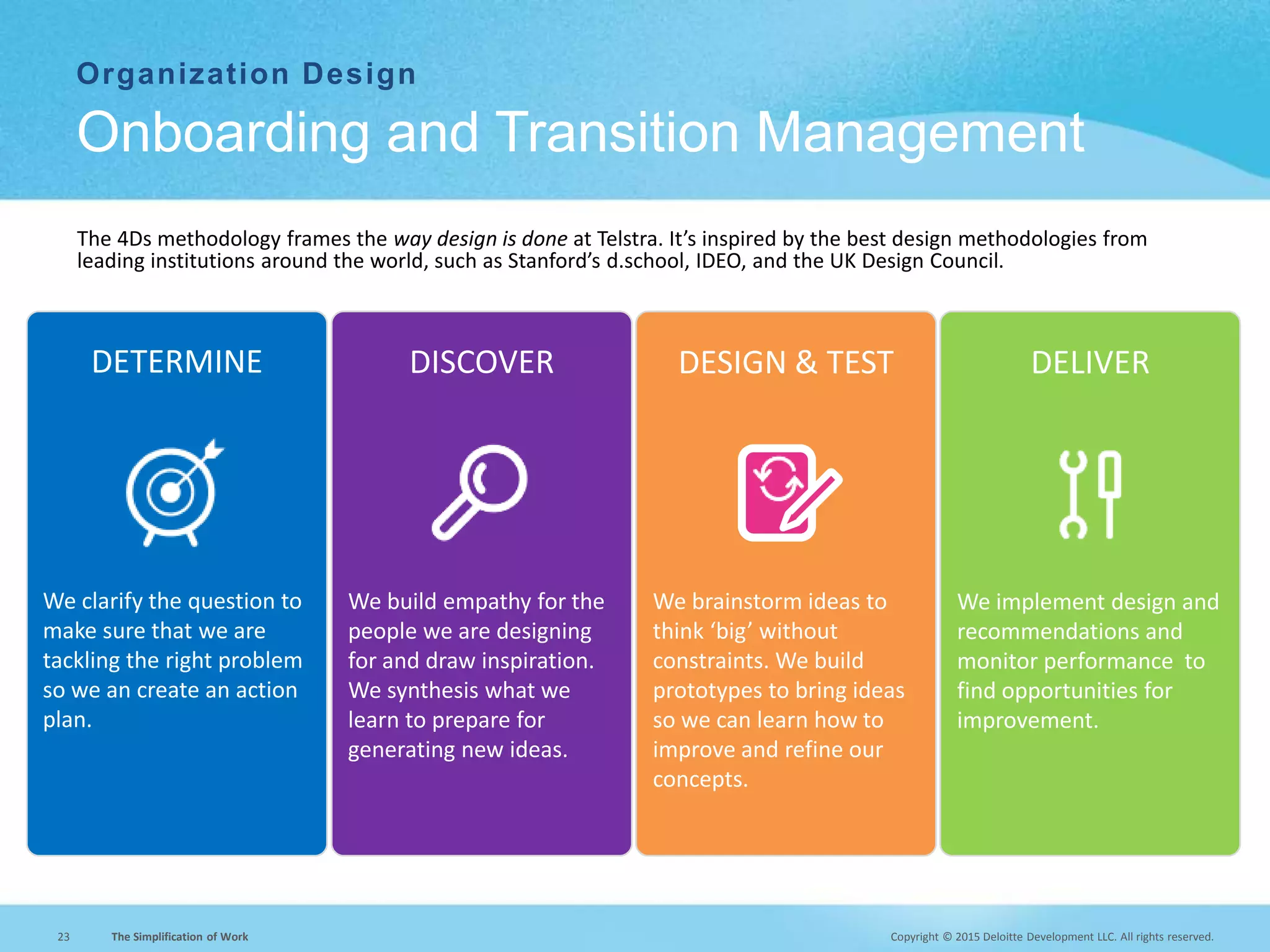 Copyright © 2015 Deloitte Development LLC. All rights reserved.23 The Simplification of Work
Organization Design
Onboarding and Transition Management
DETERMINE DISCOVER DESIGN & TEST DELIVER
The 4Ds methodology frames the way design is done at Telstra. It’s inspired by the best design methodologies from
leading institutions around the world, such as Stanford’s d.school, IDEO, and the UK Design Council.
We clarify the question to
make sure that we are
tackling the right problem
so we an create an action
plan.
We build empathy for the
people we are designing
for and draw inspiration.
We synthesis what we
learn to prepare for
generating new ideas.
We implement design and
recommendations and
monitor performance to
find opportunities for
improvement.
We brainstorm ideas to
think ‘big’ without
constraints. We build
prototypes to bring ideas
so we can learn how to
improve and refine our
concepts.
 