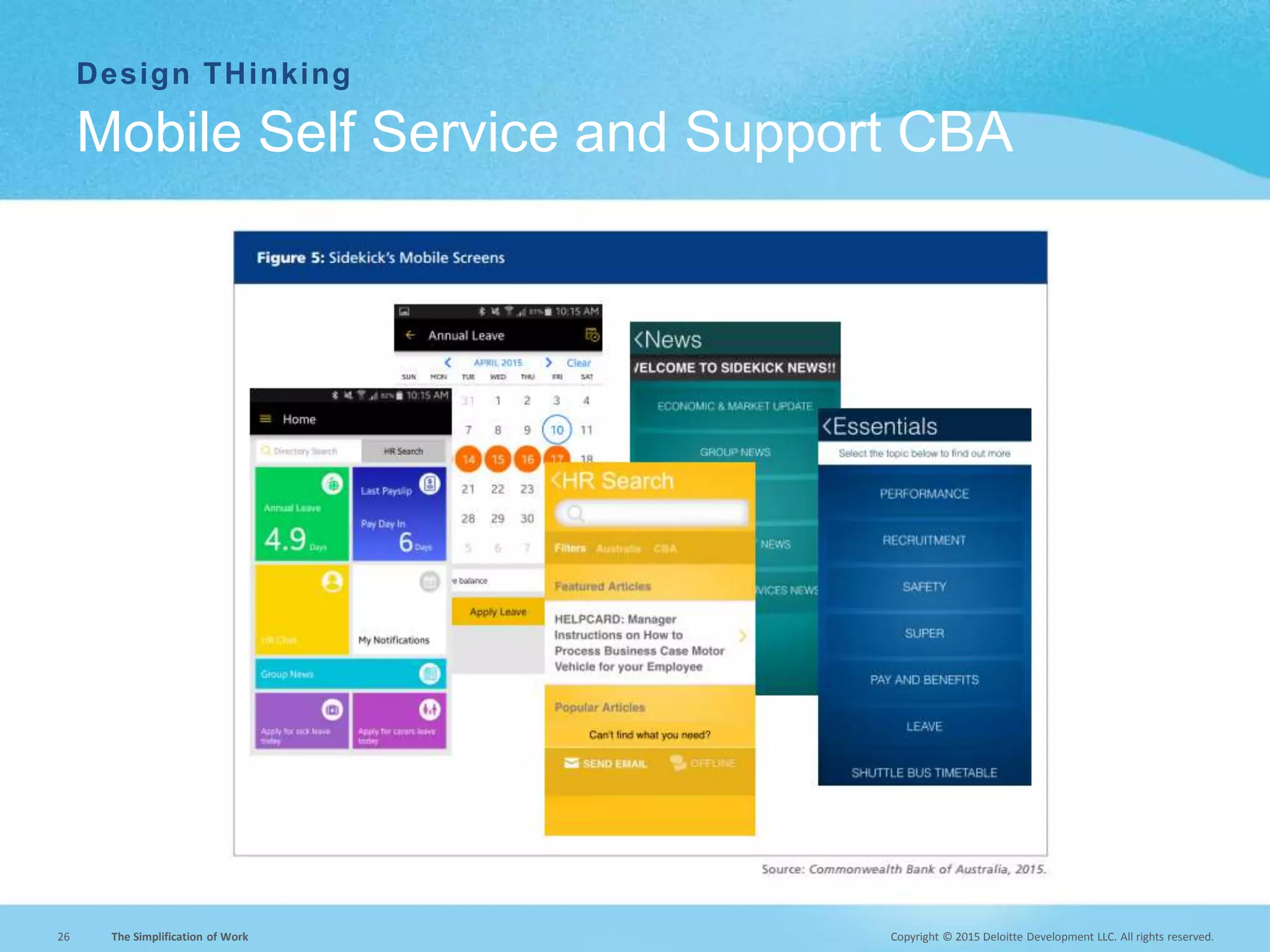 Copyright © 2015 Deloitte Development LLC. All rights reserved.26 The Simplification of Work
Design THinking
Mobile Self Service and Support CBA
 