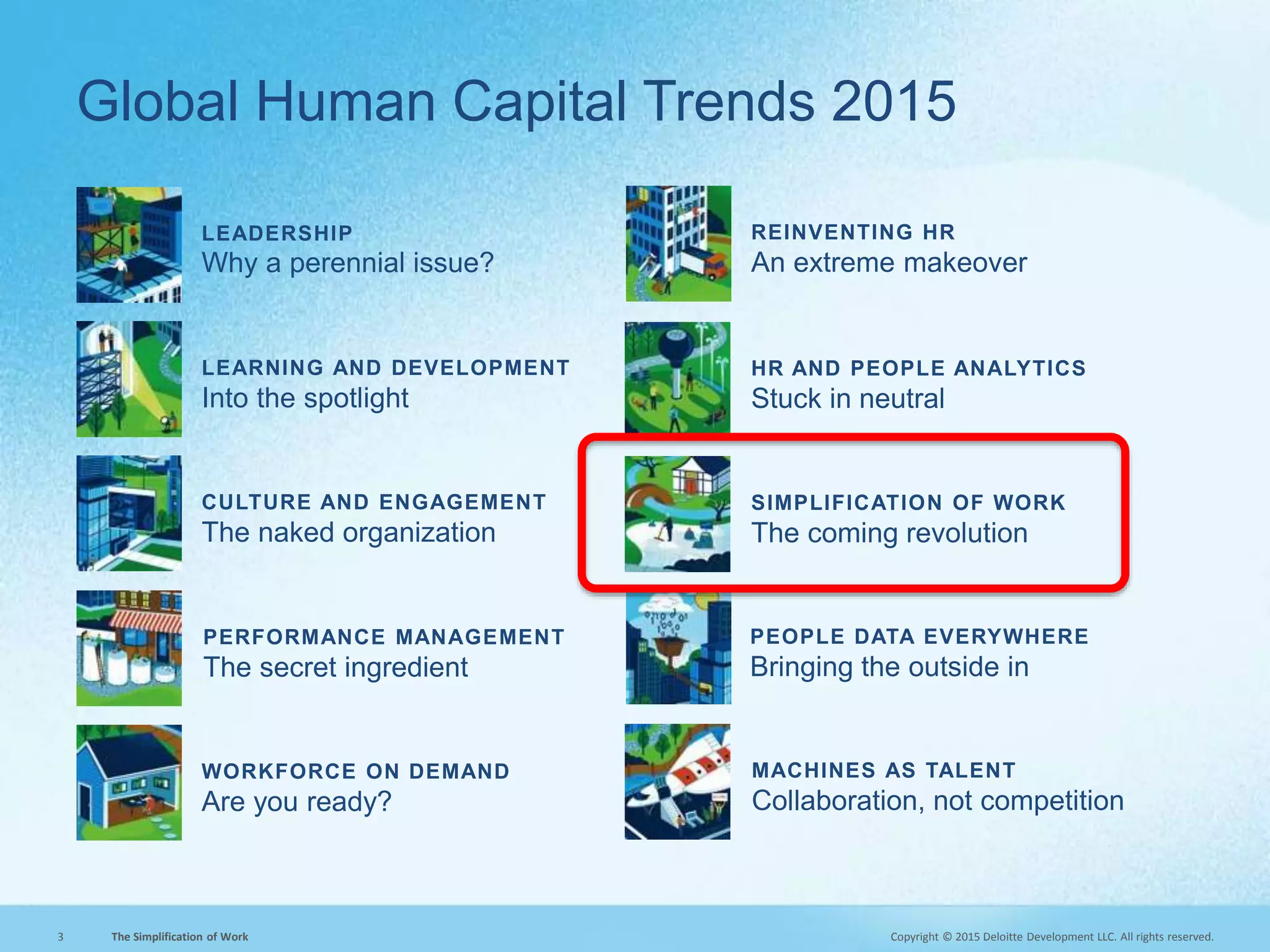 Copyright © 2015 Deloitte Development LLC. All rights reserved.3 The Simplification of Work
Global Human Capital Trends 2015
LEADERSHIP
Why a perennial issue?
LEARNING AND DEVELOPMENT
Into the spotlight
CULTURE AND ENGAGEMENT
The naked organization
PERFORMANCE MANAGEMENT
The secret ingredient
WORKFORCE ON DEMAND
Are you ready?
SIMPLIFICATION OF WORK
The coming revolution
REINVENTING HR
An extreme makeover
HR AND PEOPLE ANALYTICS
Stuck in neutral
PEOPLE DATA EVERYWHERE
Bringing the outside in
MACHINES AS TALENT
Collaboration, not competition
 