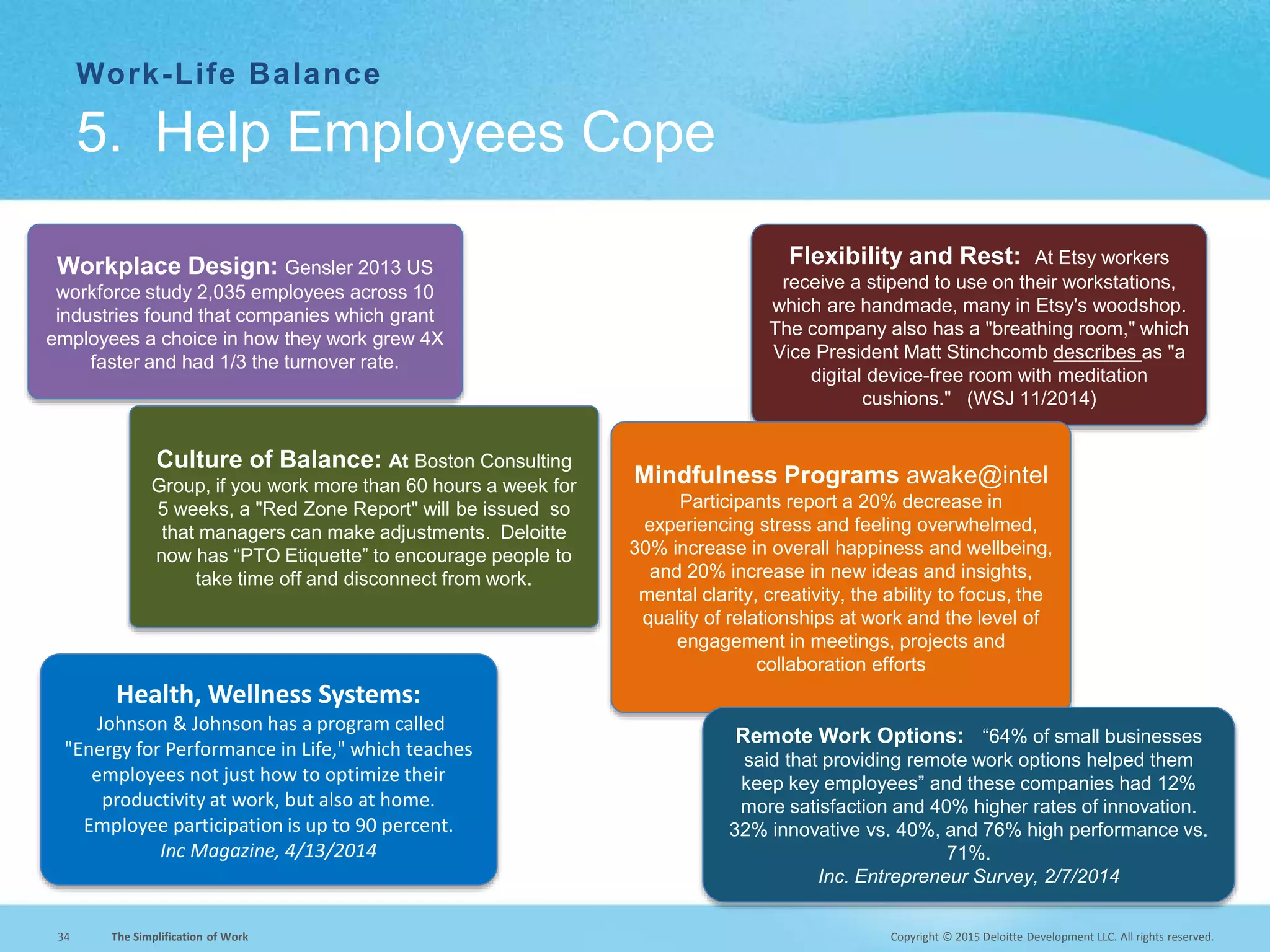 Copyright © 2015 Deloitte Development LLC. All rights reserved.34 The Simplification of Work
Work-Life Balance
5. Help Employees Cope
Culture of Balance: At Boston Consulting
Group, if you work more than 60 hours a week for
5 weeks, a "Red Zone Report" will be issued so
that managers can make adjustments. Deloitte
now has “PTO Etiquette” to encourage people to
take time off and disconnect from work.
Flexibility and Rest: At Etsy workers
receive a stipend to use on their workstations,
which are handmade, many in Etsy's woodshop.
The company also has a "breathing room," which
Vice President Matt Stinchcomb describes as "a
digital device-free room with meditation
cushions." (WSJ 11/2014)
Health, Wellness Systems:
Johnson & Johnson has a program called
"Energy for Performance in Life," which teaches
employees not just how to optimize their
productivity at work, but also at home.
Employee participation is up to 90 percent.
Inc Magazine, 4/13/2014
Mindfulness Programs awake@intel
Participants report a 20% decrease in
experiencing stress and feeling overwhelmed,
30% increase in overall happiness and wellbeing,
and 20% increase in new ideas and insights,
mental clarity, creativity, the ability to focus, the
quality of relationships at work and the level of
engagement in meetings, projects and
collaboration efforts
Remote Work Options: “64% of small businesses
said that providing remote work options helped them
keep key employees” and these companies had 12%
more satisfaction and 40% higher rates of innovation.
32% innovative vs. 40%, and 76% high performance vs.
71%.
Inc. Entrepreneur Survey, 2/7/2014
Workplace Design: Gensler 2013 US
workforce study 2,035 employees across 10
industries found that companies which grant
employees a choice in how they work grew 4X
faster and had 1/3 the turnover rate.
 