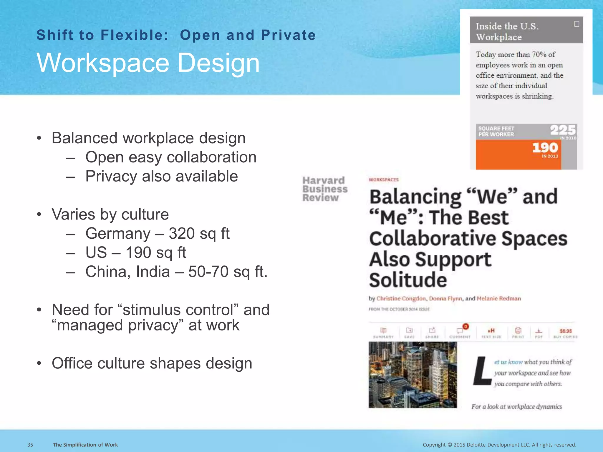 Copyright © 2015 Deloitte Development LLC. All rights reserved.35 The Simplification of Work
Shift to Flexible: Open and Private
• Balanced workplace design
– Open easy collaboration
– Privacy also available
• Varies by culture
– Germany – 320 sq ft
– US – 190 sq ft
– China, India – 50-70 sq ft.
• Need for “stimulus control” and
“managed privacy” at work
• Office culture shapes design
Workspace Design
 