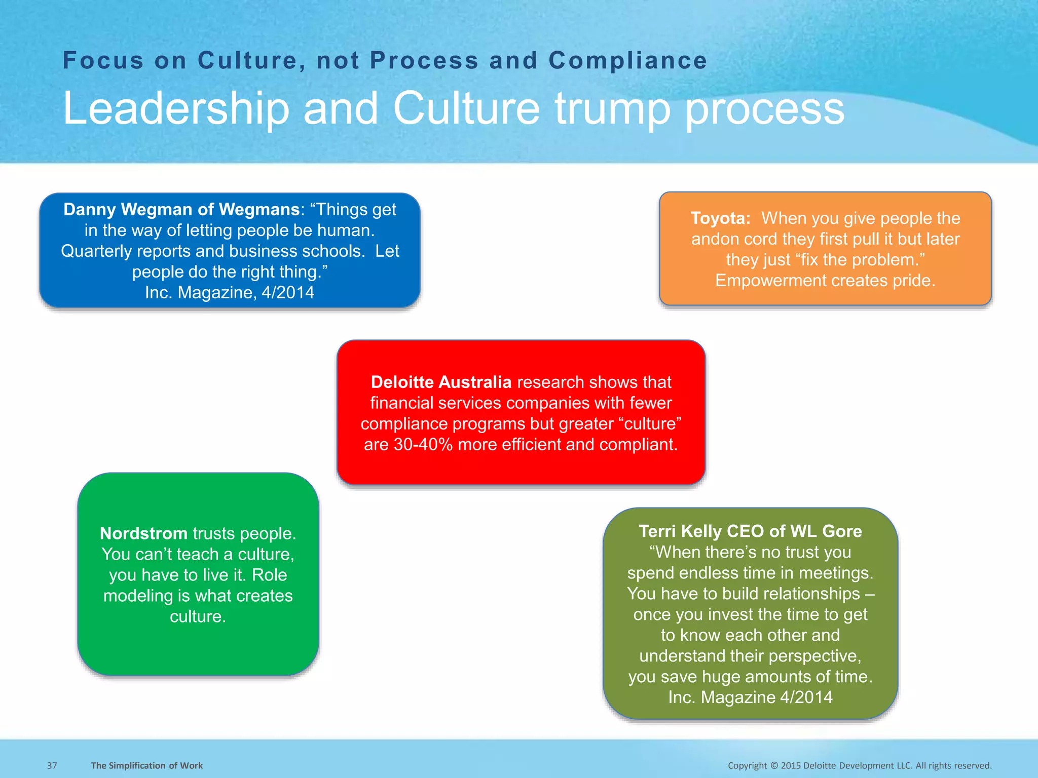 Copyright © 2015 Deloitte Development LLC. All rights reserved.37 The Simplification of Work
Focus on Culture, not Process and Compliance
Leadership and Culture trump process
Danny Wegman of Wegmans: “Things get
in the way of letting people be human.
Quarterly reports and business schools. Let
people do the right thing.”
Inc. Magazine, 4/2014
Deloitte Australia research shows that
financial services companies with fewer
compliance programs but greater “culture”
are 30-40% more efficient and compliant.
Terri Kelly CEO of WL Gore
“When there’s no trust you
spend endless time in meetings.
You have to build relationships –
once you invest the time to get
to know each other and
understand their perspective,
you save huge amounts of time.
Inc. Magazine 4/2014
Nordstrom trusts people.
You can’t teach a culture,
you have to live it. Role
modeling is what creates
culture.
Toyota: When you give people the
andon cord they first pull it but later
they just “fix the problem.”
Empowerment creates pride.
 