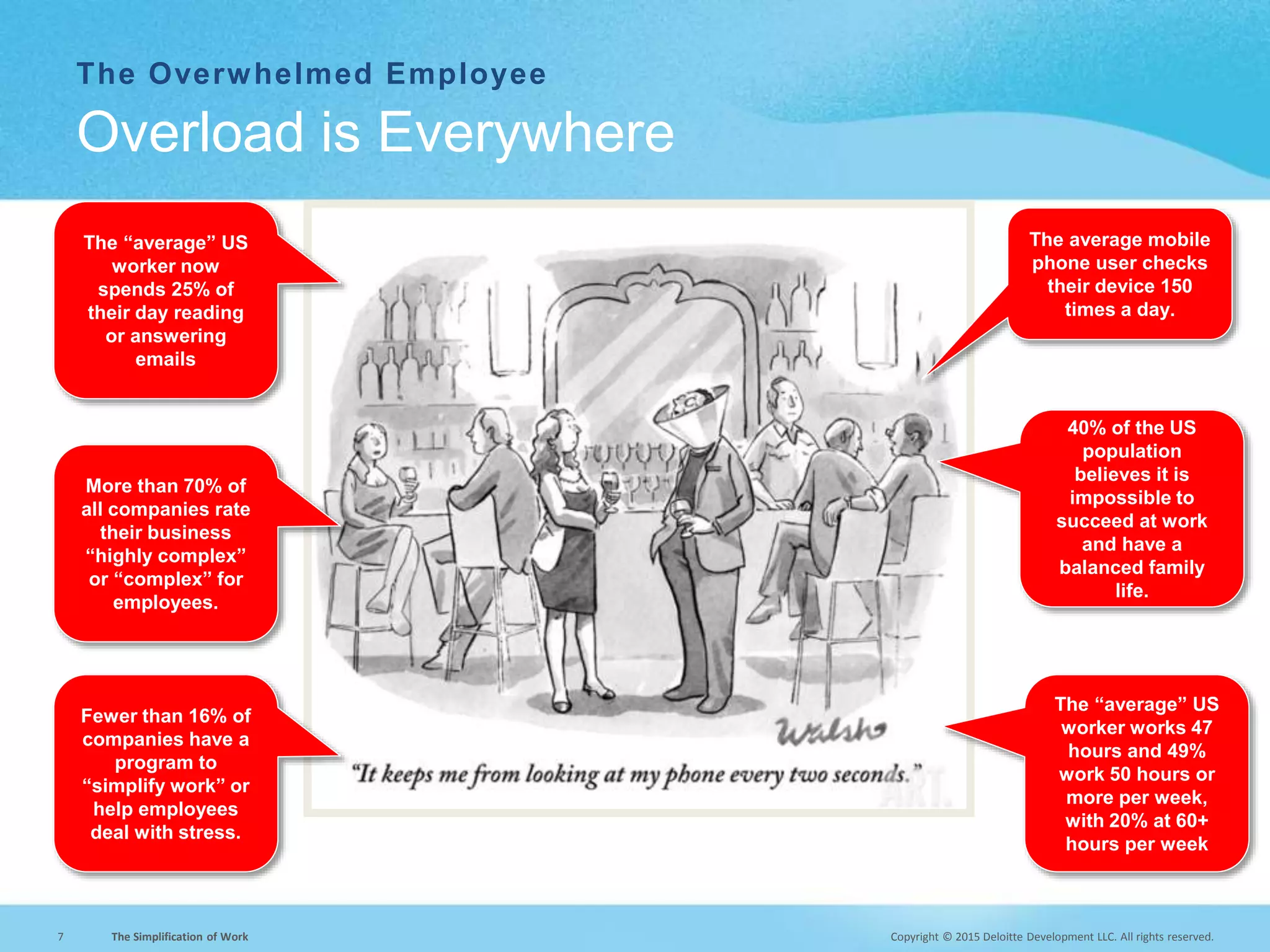 Copyright © 2015 Deloitte Development LLC. All rights reserved.7 The Simplification of Work
The Overwhelmed Employee
Overload is Everywhere
The average mobile
phone user checks
their device 150
times a day.
40% of the US
population
believes it is
impossible to
succeed at work
and have a
balanced family
life.
The “average” US
worker works 47
hours and 49%
work 50 hours or
more per week,
with 20% at 60+
hours per week
The “average” US
worker now
spends 25% of
their day reading
or answering
emails
More than 70% of
all companies rate
their business
“highly complex”
or “complex” for
employees.
Fewer than 16% of
companies have a
program to
“simplify work” or
help employees
deal with stress.
Sources: Deloitte Human Capital Trends 2014 and 2015
 