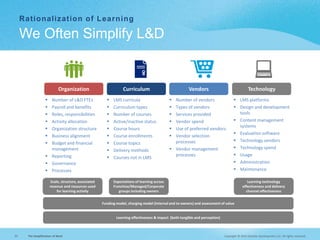 The Simplification of Work: What can HR and business leaders do to make ...