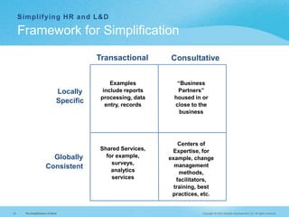 The Simplification of Work: What can HR and business leaders do to make work more simple, enjoyable, and productive? Slide 28