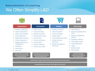 Copyright © 2015 Deloitte Development LLC. All rights reserved.30 The Simplification of Work
Rationalization of Learning
W...