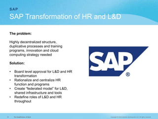 Copyright © 2015 Deloitte Development LLC. All rights reserved.39 The Simplification of Work
SAP
SAP Transformation of HR ...