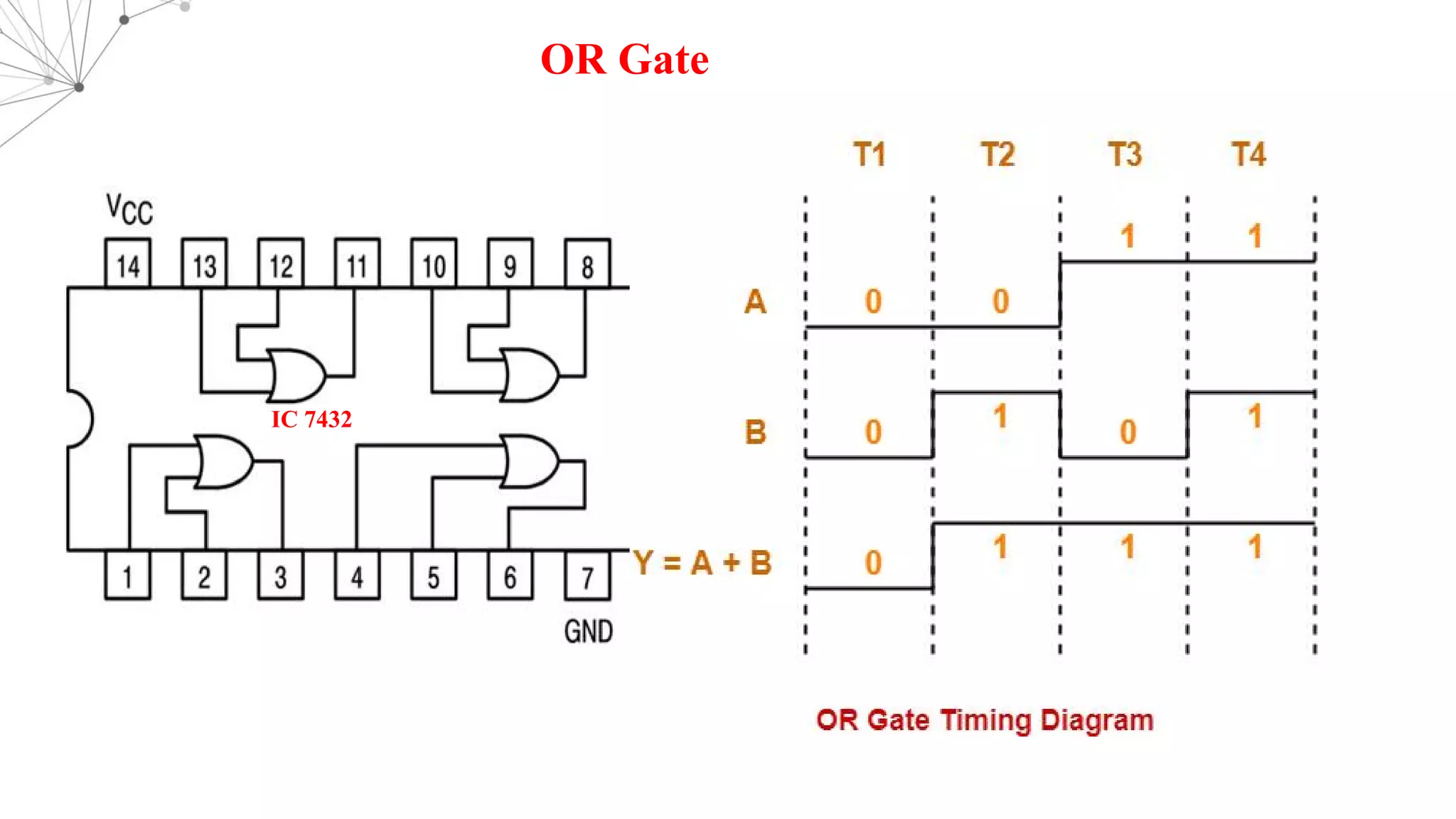 OR Gate
IC 7432
 