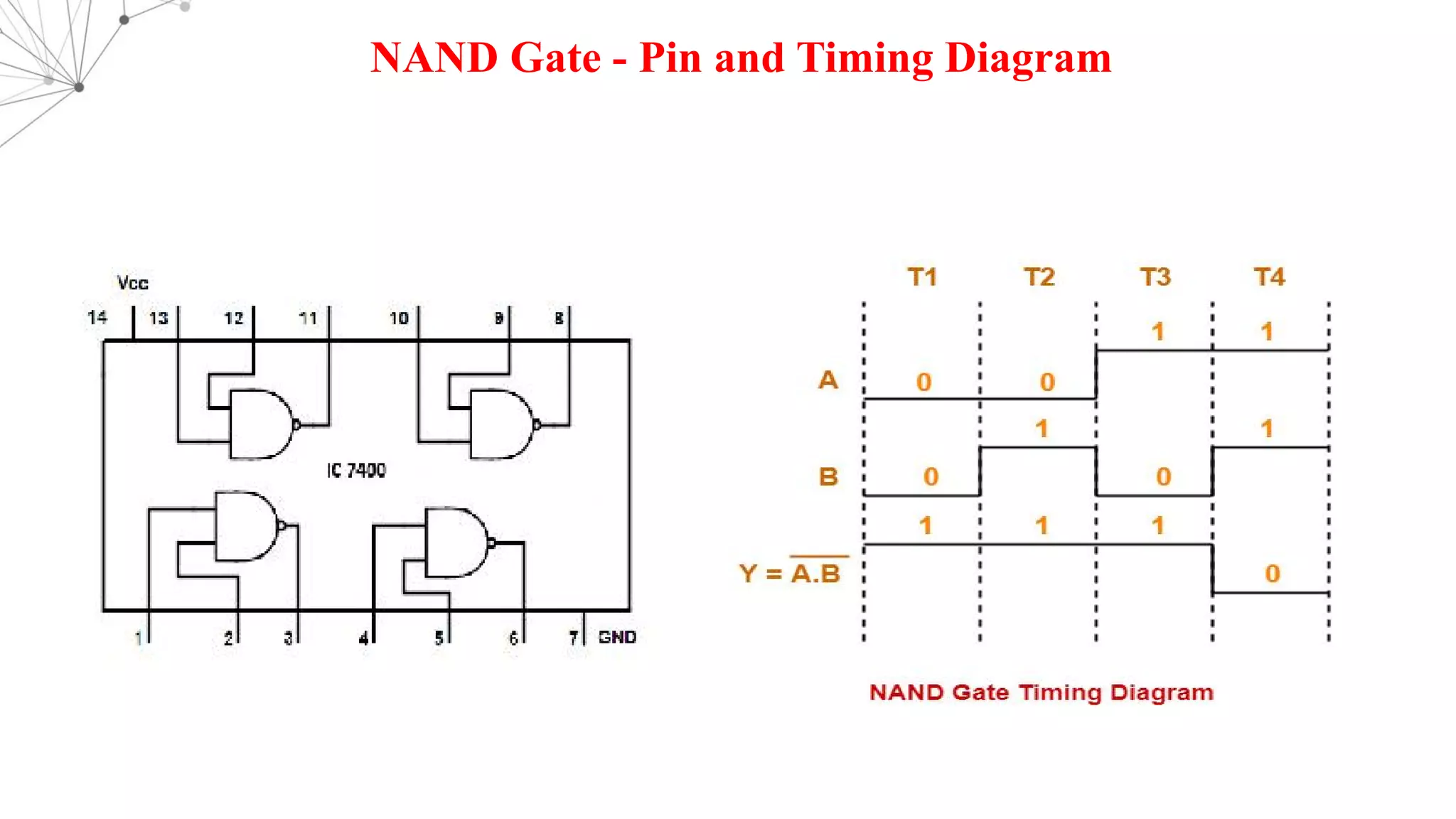 NAND Gate - Pin and Timing Diagram
 
