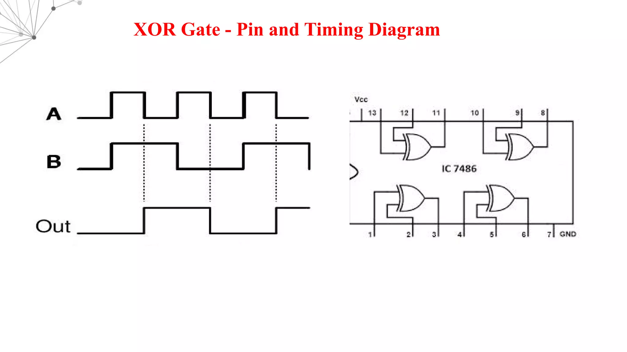 XOR Gate - Pin and Timing Diagram
 