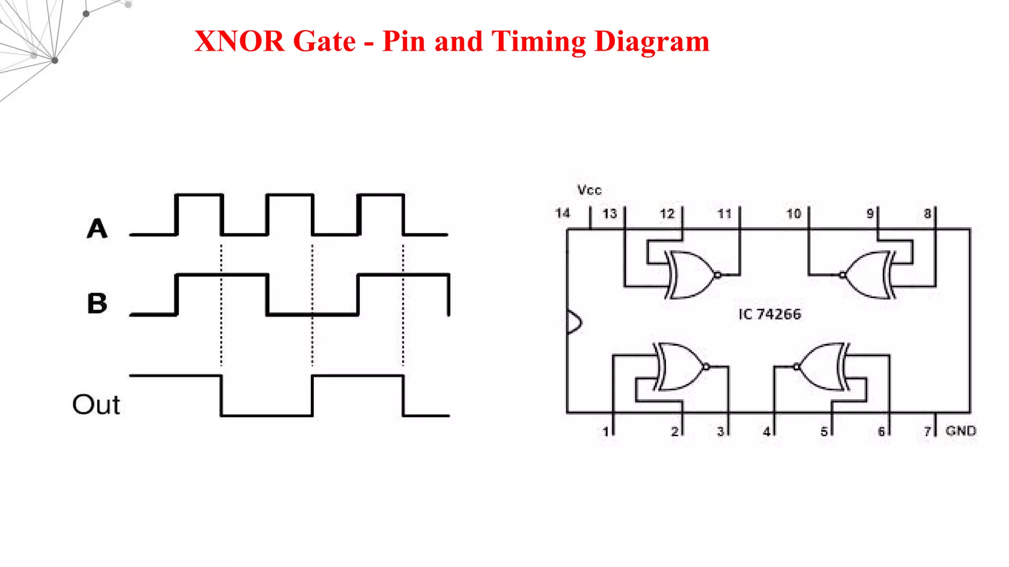 XNOR Gate - Pin and Timing Diagram
 