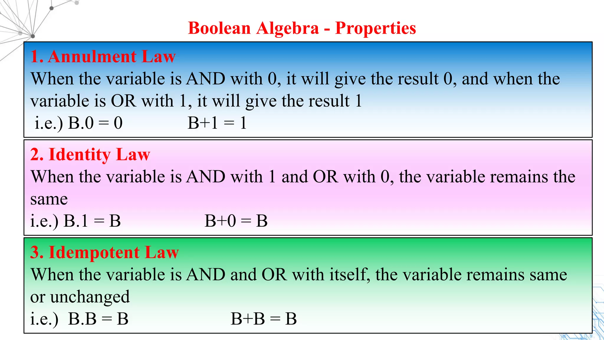 1. Annulment Law
When the variable is AND with 0, it will give the result 0, and when the
variable is OR with 1, it will give the result 1
i.e.) B.0 = 0 B+1 = 1
Boolean Algebra - Properties
2. Identity Law
When the variable is AND with 1 and OR with 0, the variable remains the
same
i.e.) B.1 = B B+0 = B
3. Idempotent Law
When the variable is AND and OR with itself, the variable remains same
or unchanged
i.e.) B.B = B B+B = B
 